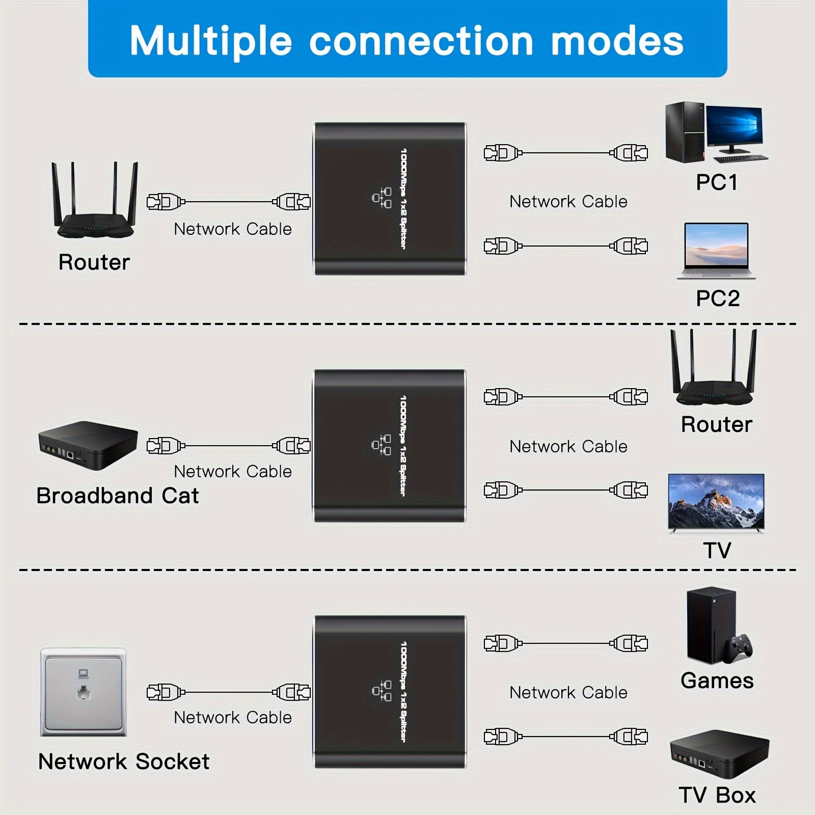 ethernet splitter 1 to 2 high speed 1000mbps gigabit ethernet splitter lan splitter with usb power cable rj45 splitter for cat5 5e 6 7 8 cable 2 devices simultaneously networking details 6